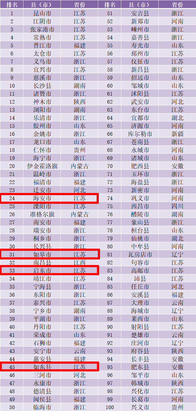 福建省人口排名_泉州人口最多的5个县区 第5是永春,第1是南安(2)