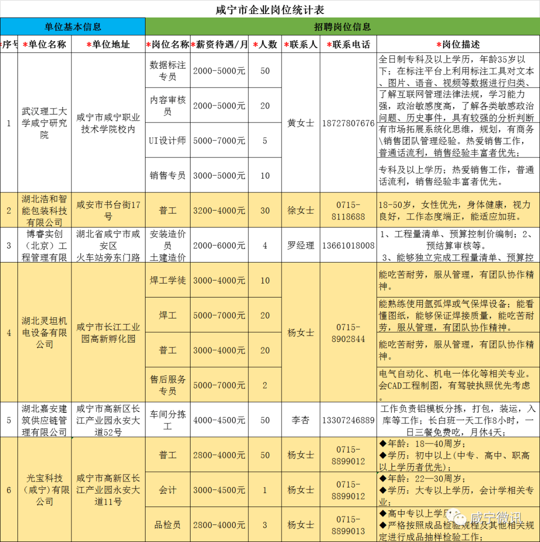 咸宁人口普查工资什么时候发_咸宁城发集团饶军