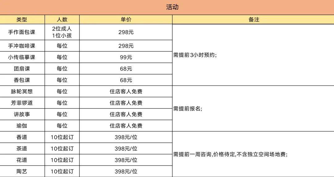 ▼ 这里我也给大家整理了一份 详细的团建清单 大家下滑这个表格 就能