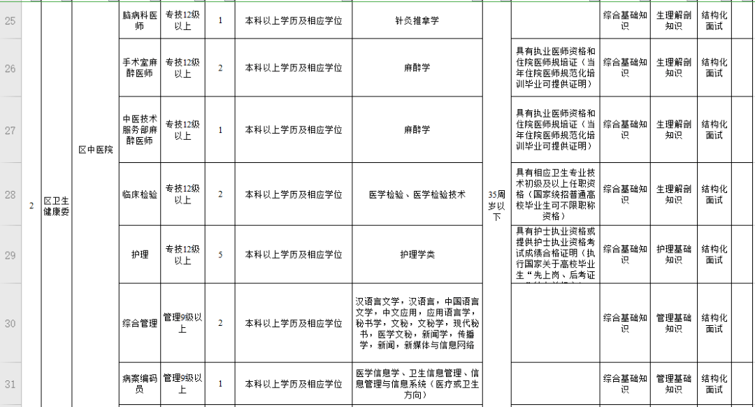 2020年铜梁人口总数_2020年铜梁高铁规划图