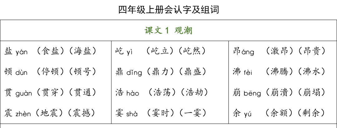 统编版语文四年级上册生字组词汇总丨可打印