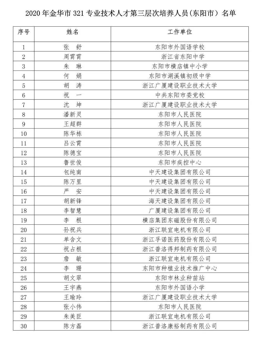 东阳市人口有多少_东阳市政府 2017年东阳市国民经济和社会发展统计公报