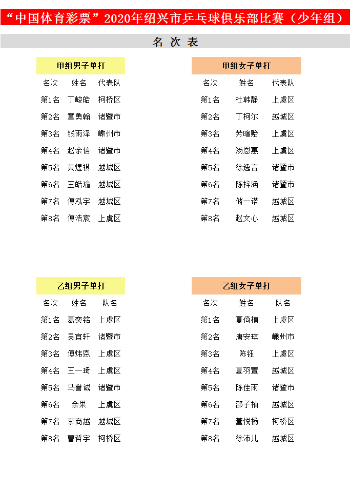 绍兴2020上虞区gdp多少_越都绍兴的2020年前三季度GDP出炉,在浙江省排名第几(2)