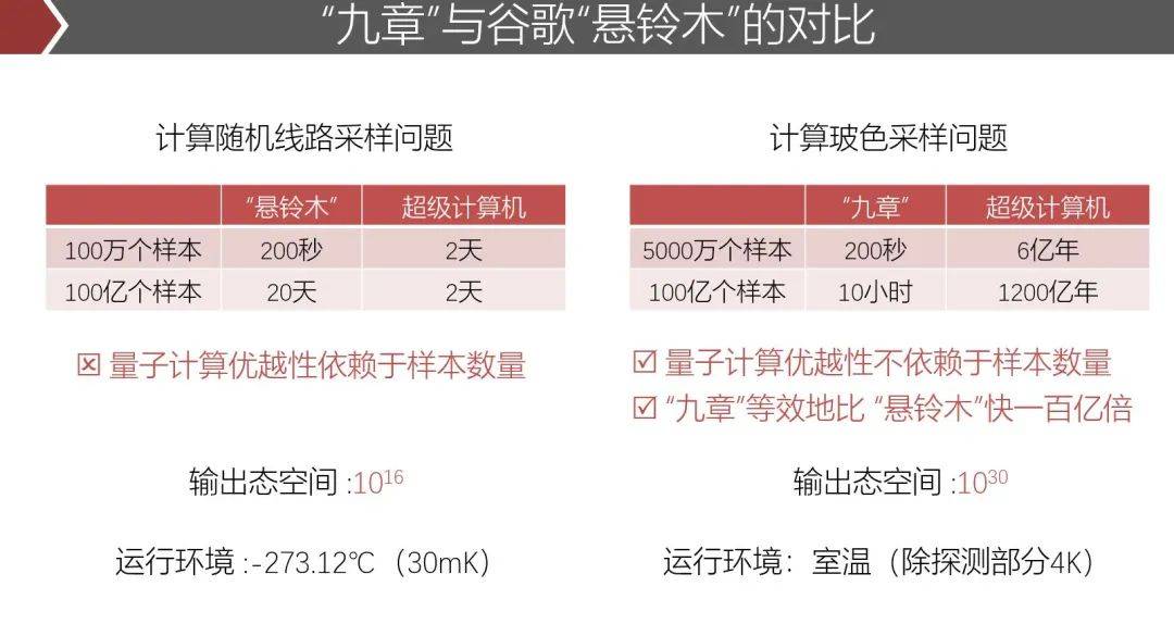 取样|中国实现＂量子优越性＂背后，还有这么多故事