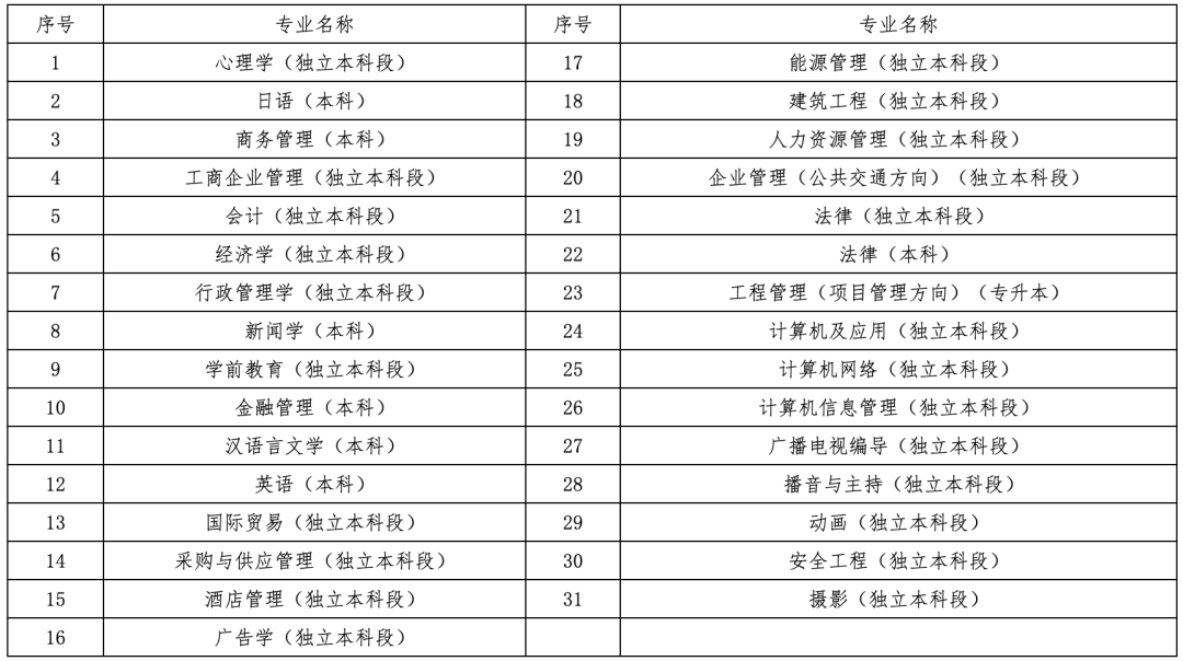 2021年上半年北京市gdp(2)