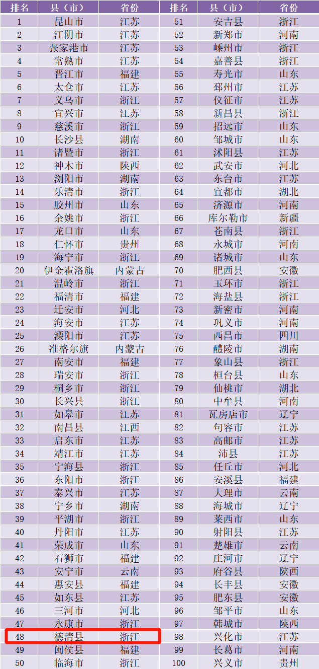 2021浙江17强县市gdp_浙江大学(3)