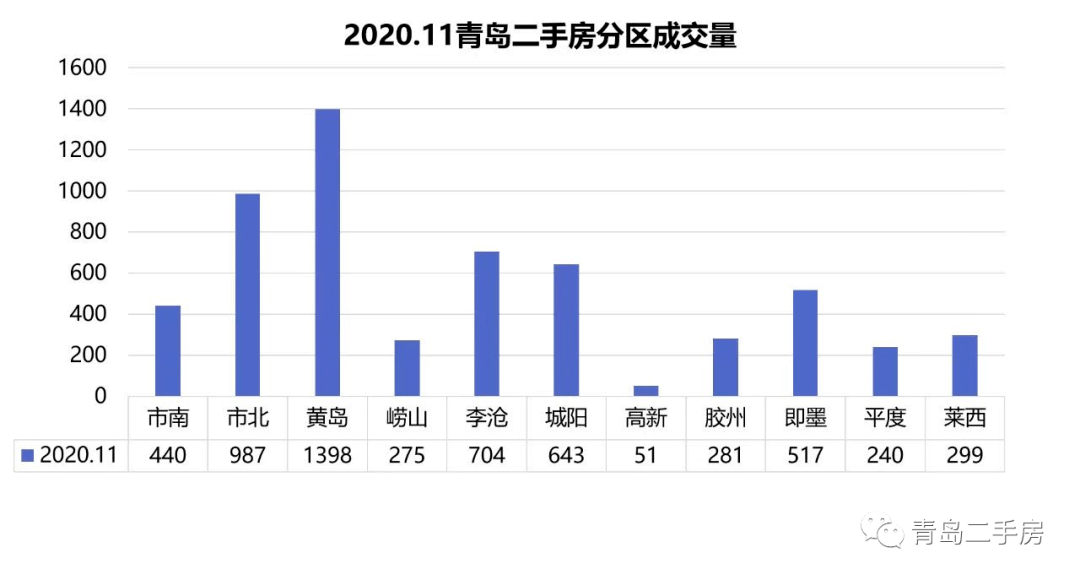 青岛胶州gdp2020全年_青岛2020年GDP目标增速10(3)