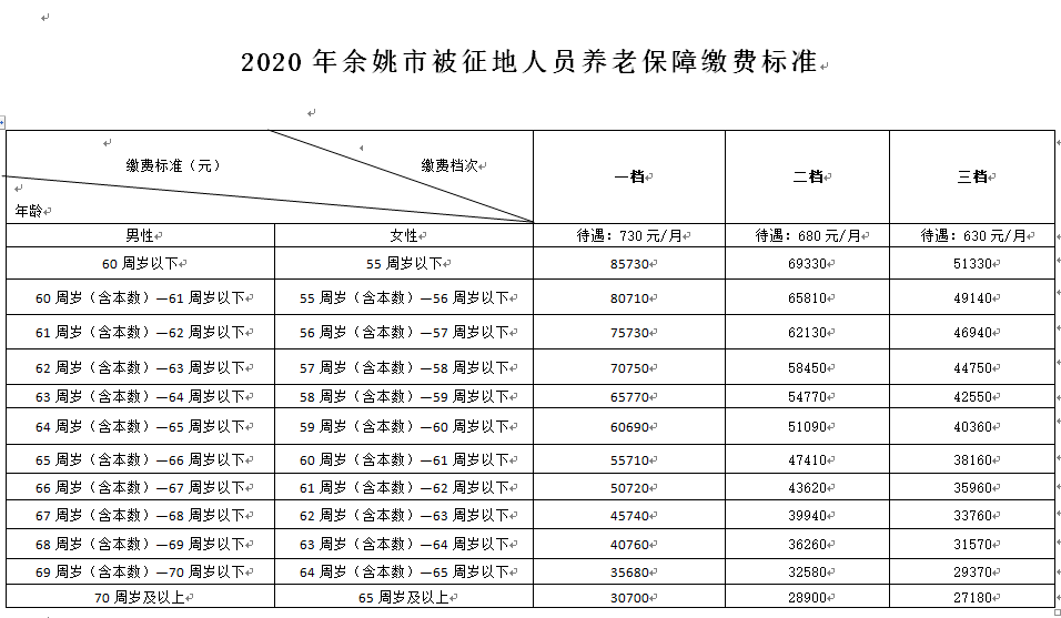 余姚2021人口_余姚北站图片(2)