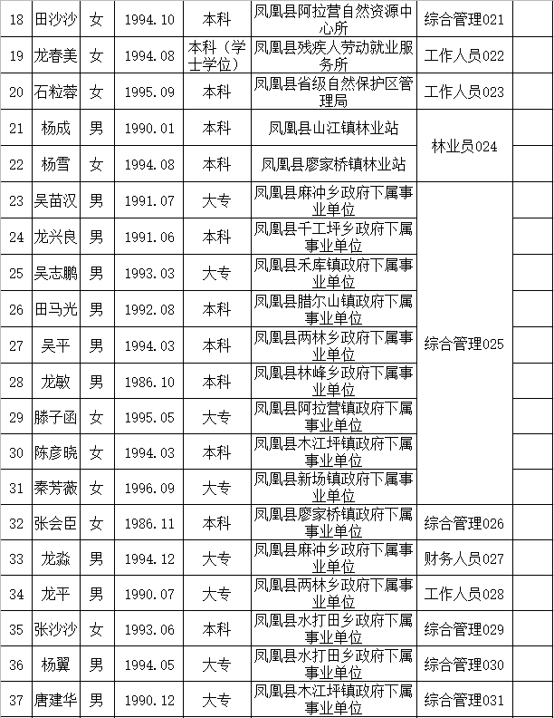 凤凰县2020年gdp_湘西凤凰县1996年图片
