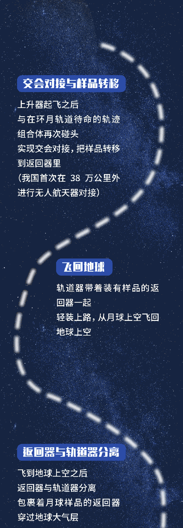 陈昌|来自月球的“土特产”怎么到货？