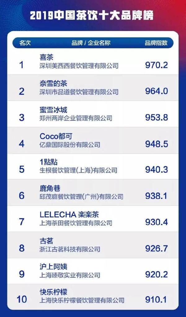 “吨吨吨”喝奶茶的时候，你我都是奶茶局中人