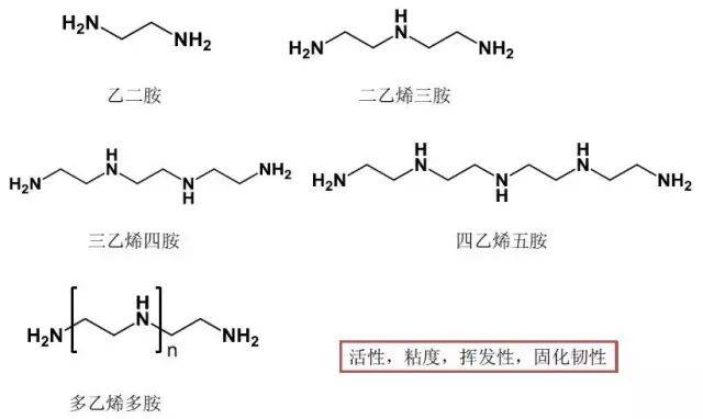 进行固化,如叔胺,咪唑,三氟化硼络合物2催化型固化剂一般含有活泼氢