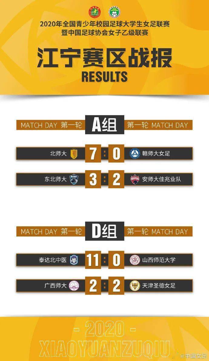 2020中国女足世界排名_中国女足连续三年排名世界第15(2)