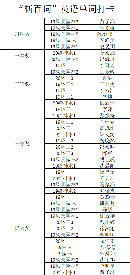 人口学校活动记录_华南师范大学男女同学牵手被 严肃批评 图