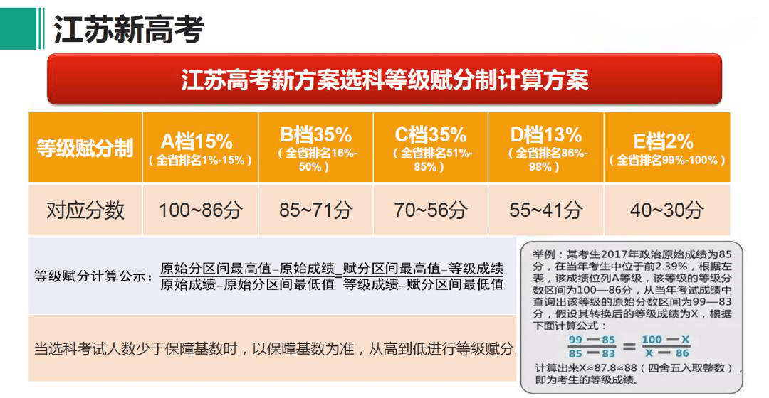 江苏新高考选科攻略高一最重要的大事这样确定