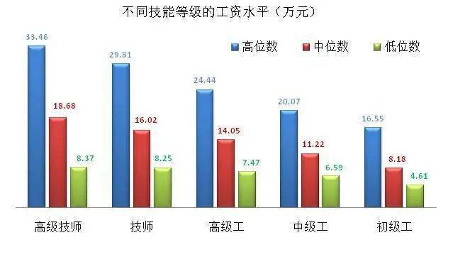 人防办人均工资_发工资图片