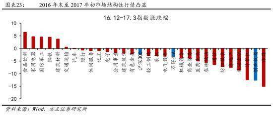 宏观经济总量均衡_宏观经济(3)