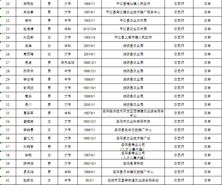 平江人口有多少_岳阳市各区县经济和人口 岳阳楼区GDP第一,平江县人口最多(3)