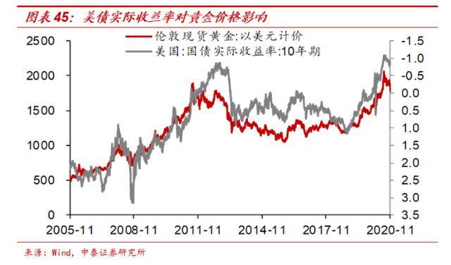 2021年投资与gdp(2)