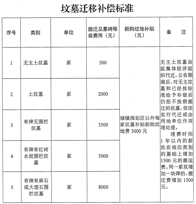 私房动迁人口_动迁人口19000余人 征收房屋2900余间 我市四大棚改项目全面启动(2)