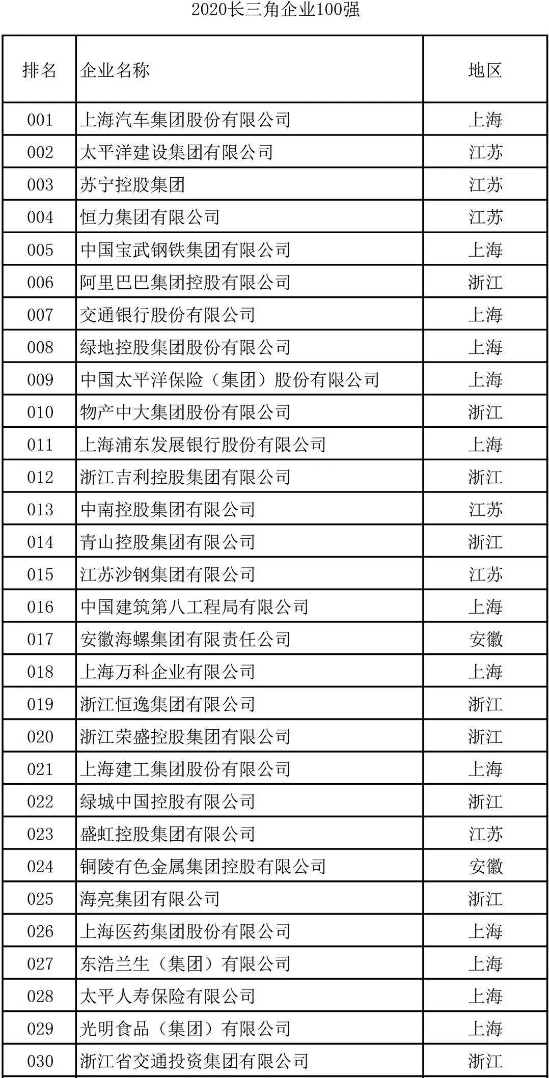 安徽厂排名_安徽全国排名第几(2)