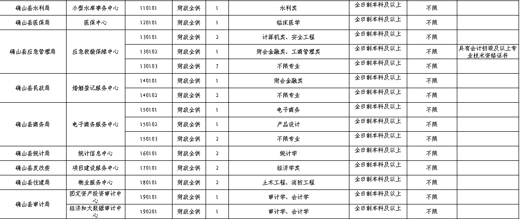 确山县人口_河南这个县城, 整个都是平原地形, 位于整个中国的正中(2)