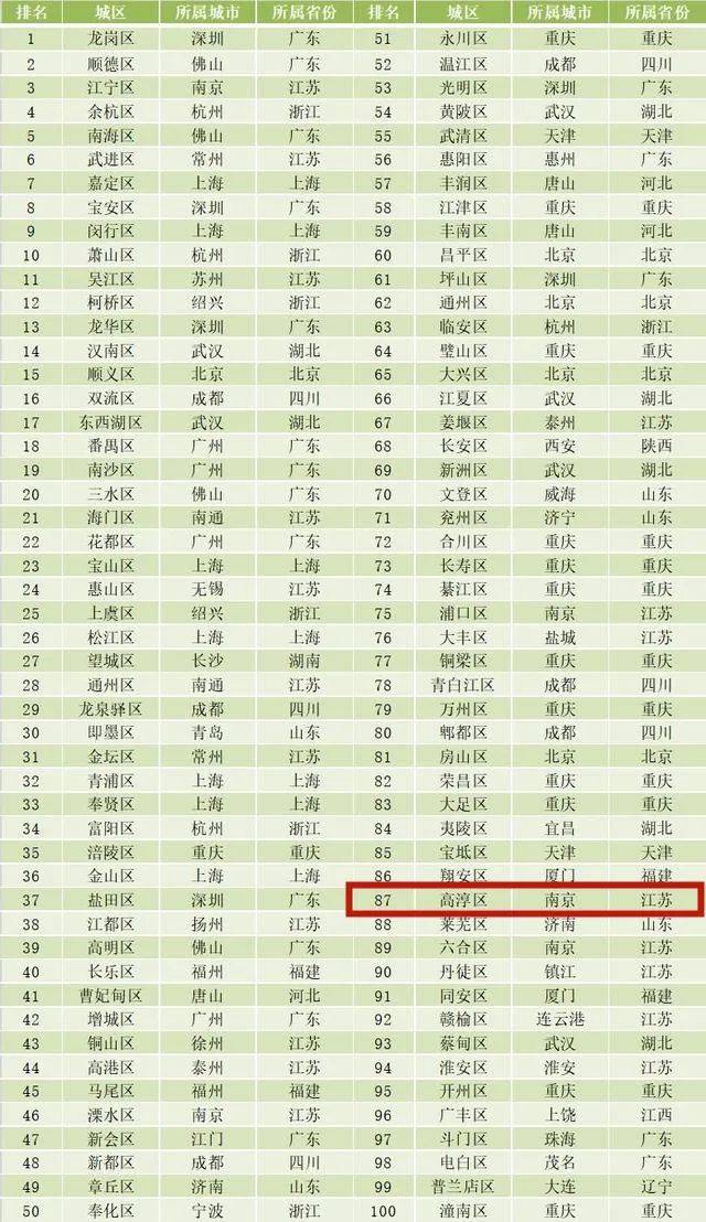 广东2020年县域gdp排名_广东各市2020年gdp(3)