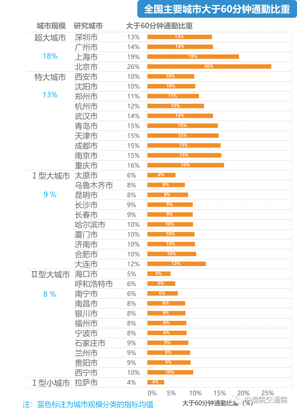 深圳人口数据_深圳人口分布图(2)