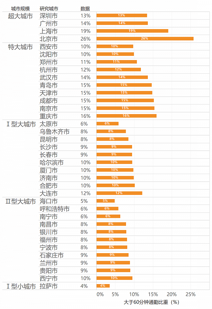 人口普查C城区36万占百分24_人口普查