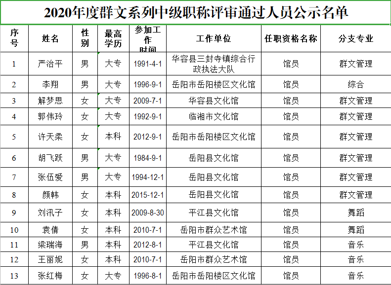 平江人口有多少_岳阳市各区县经济和人口 岳阳楼区GDP第一,平江县人口最多(2)