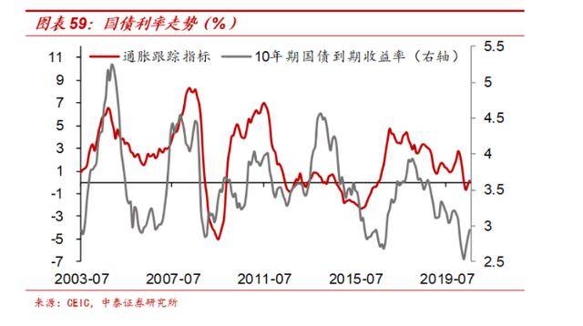 2021泰国gdp(3)