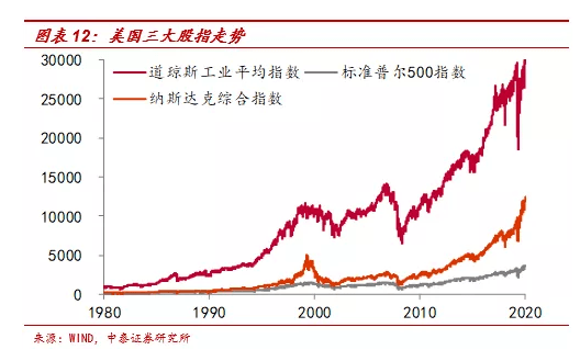 美股最新gdp增长_小马观全球 美国GDP数据本周出炉,美股走势会如何发展(2)