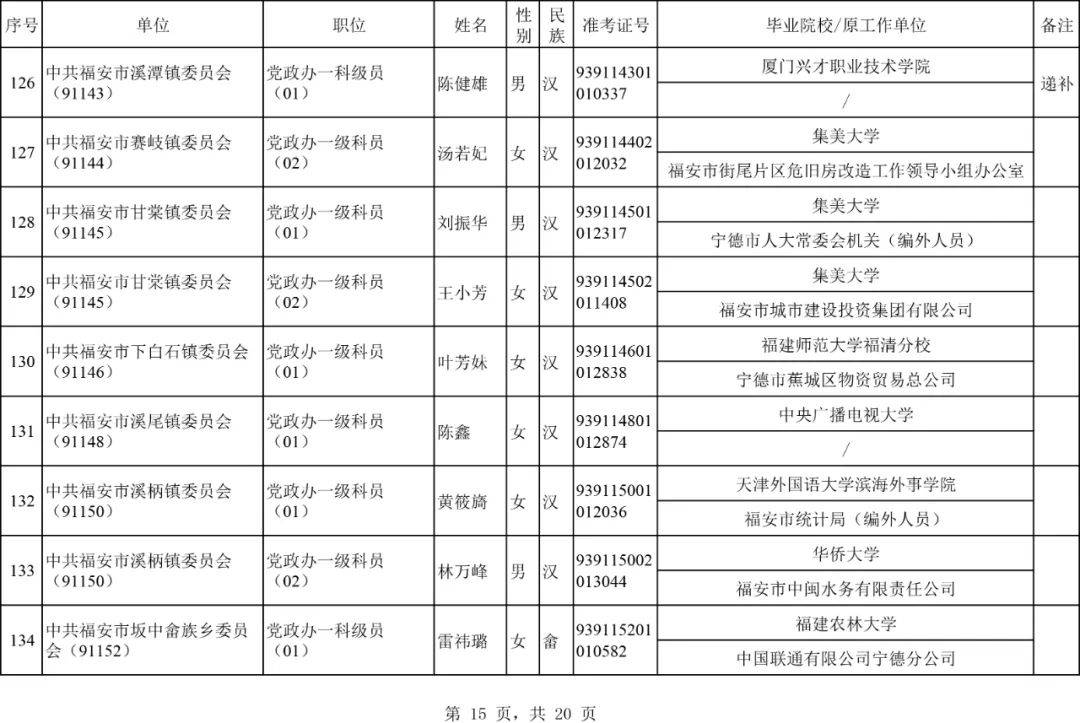 宁德市2020年常住人口_宁德市地图