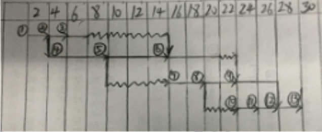 完整版！2020年河北、浙江、广东、内蒙古二级建造师《建筑实务》考试真题及答案解析（最新发布）