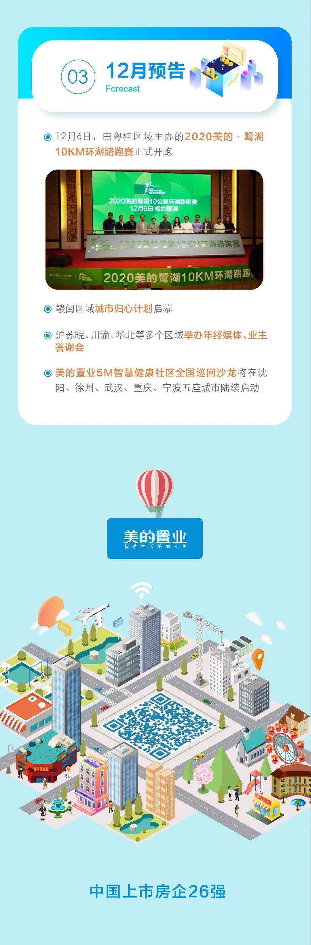 每月一览·美的置业大事记(11月期)