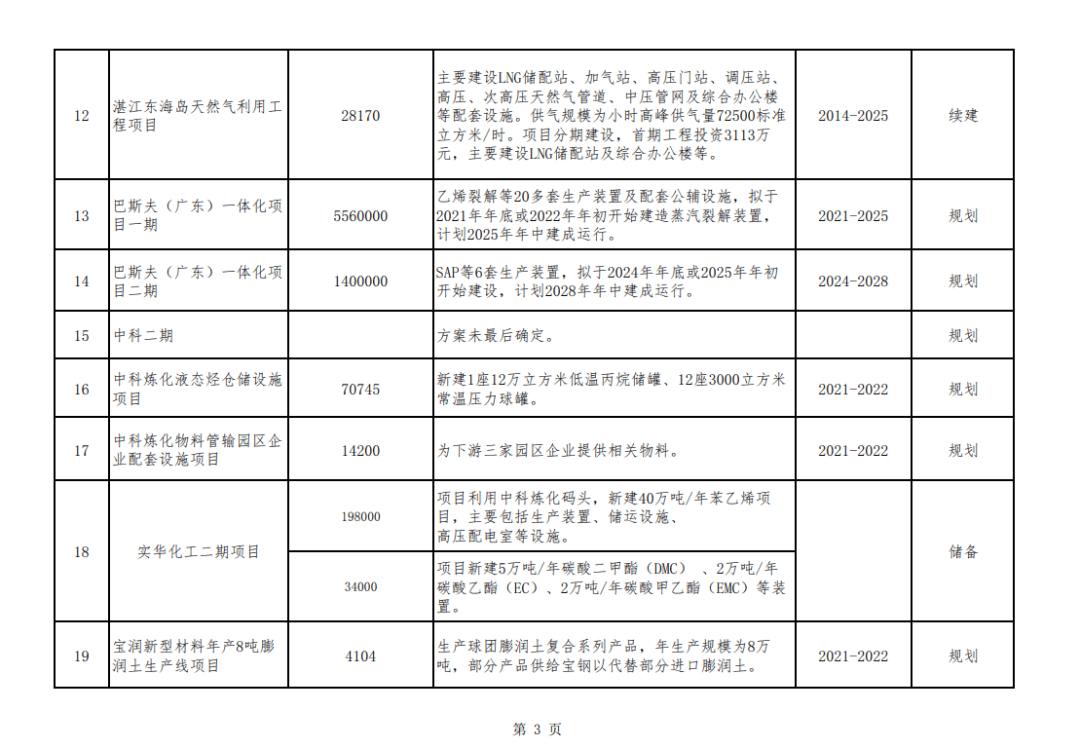 宝钢计入湛江gdp吗_湛江东海宝钢照片(3)