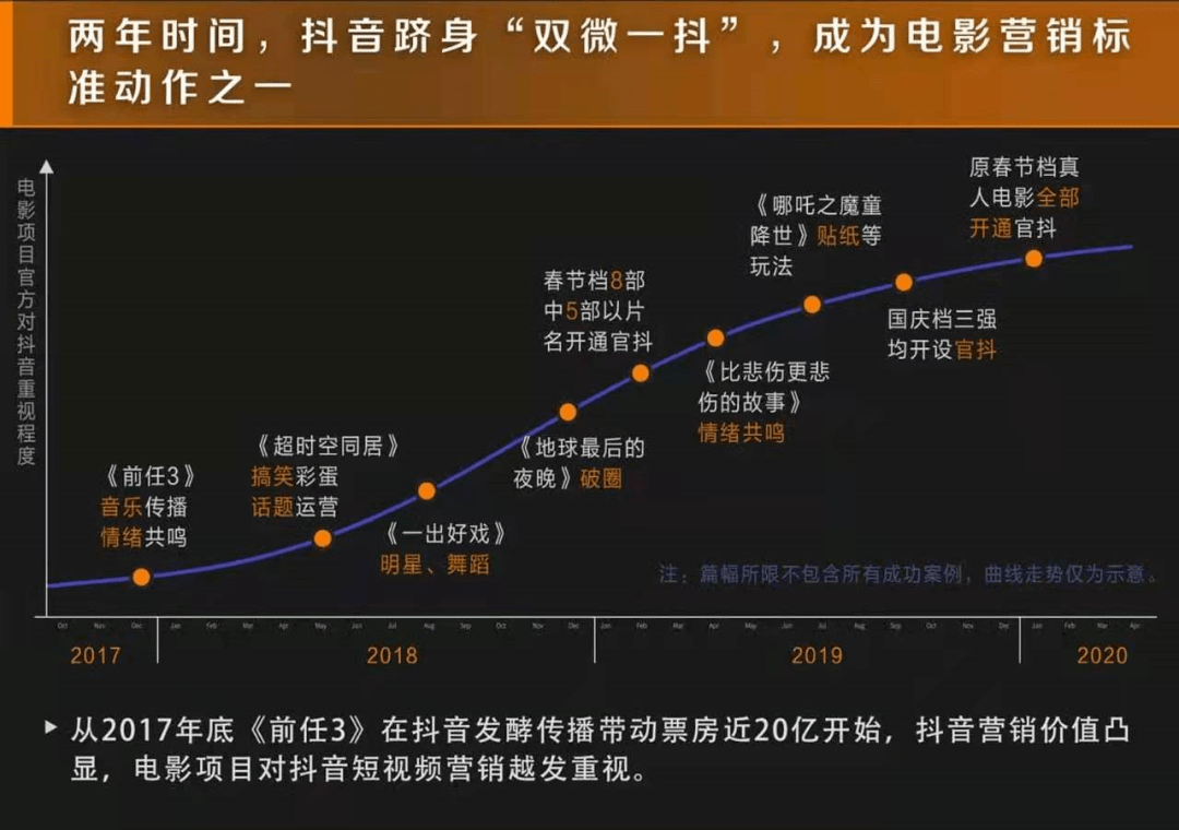 刷屏抖音快手能“兑换”多少票房？