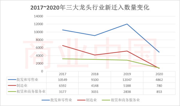 增城永和2020gdp算哪里_2020年增城一手住宅爆卖2.5万套 最火的是(2)