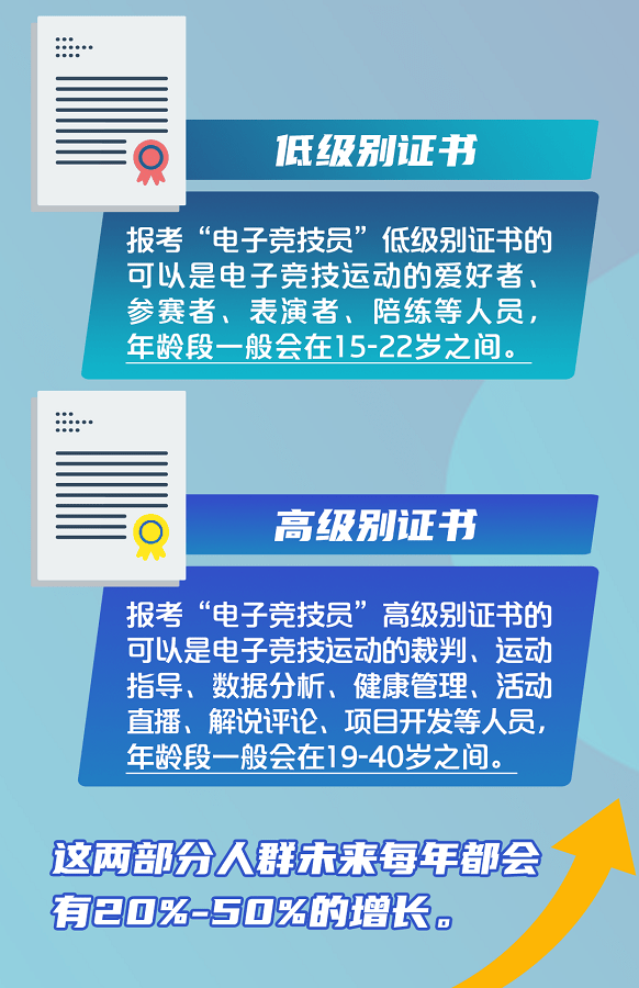 青铜|“电子竞技员”也有段位了！快看看你是“青铜”还是“黄金”？