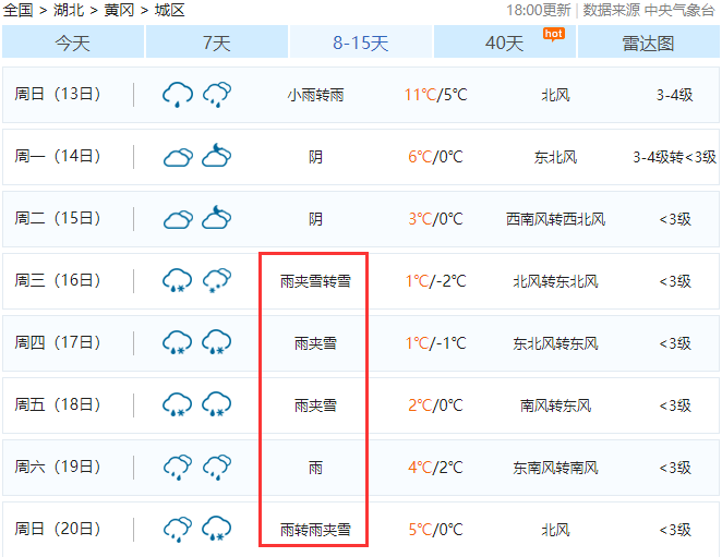 -2℃+雨夹雪！黄冈天气大反转！还有这些事你必须知道...