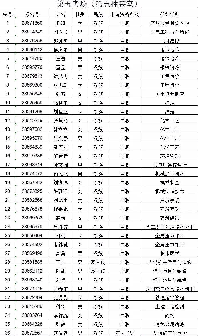 2020年包头各年龄段人口_包头东河2020年规划图(3)