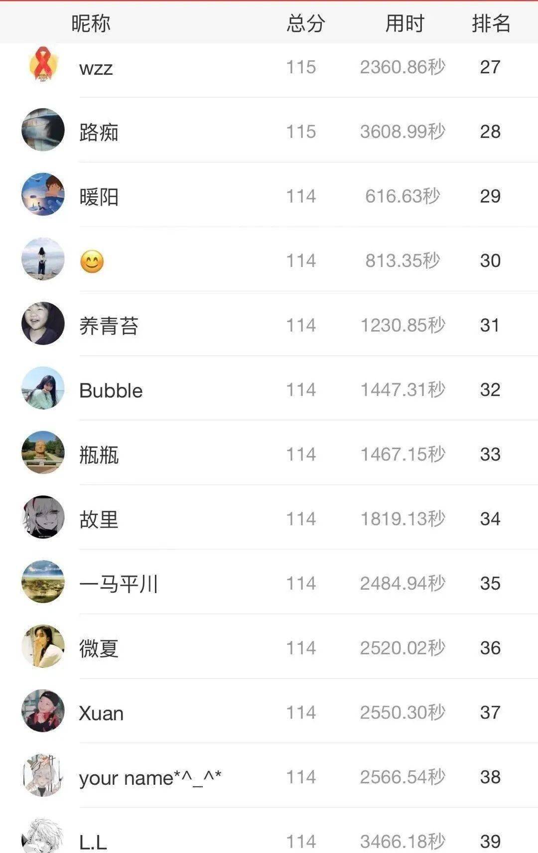 如何根据评论数量展示最活跃的100位评论者？
