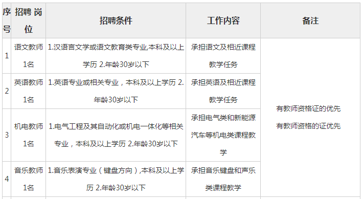 铣工招聘信息_招聘铣工(3)