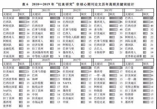 美洲土著人口减少原因论文_美洲土著(3)