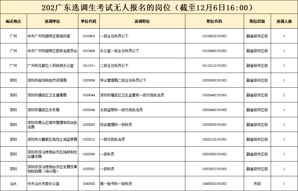 江门人口2021总人口_2021江门花灯(2)
