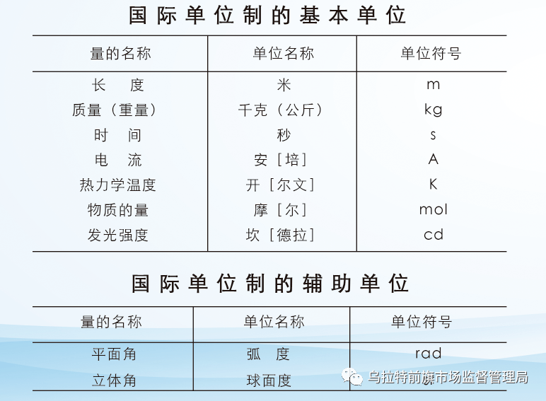 掌握计量单位常识 提升公众知晓度