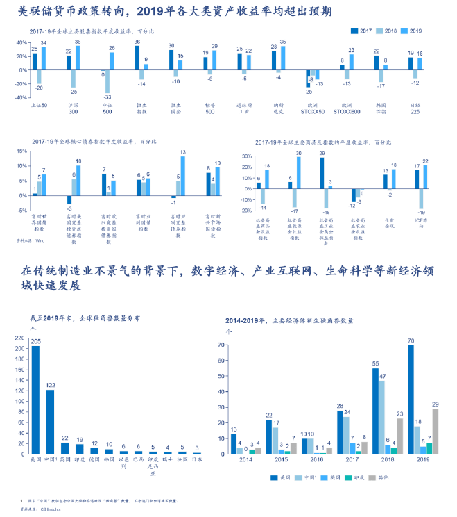 疫情下各国gdp趋势_国际疫情扩散,经济继续衰退形势下的中国和国际钢铁市场演变趋势 下篇(2)