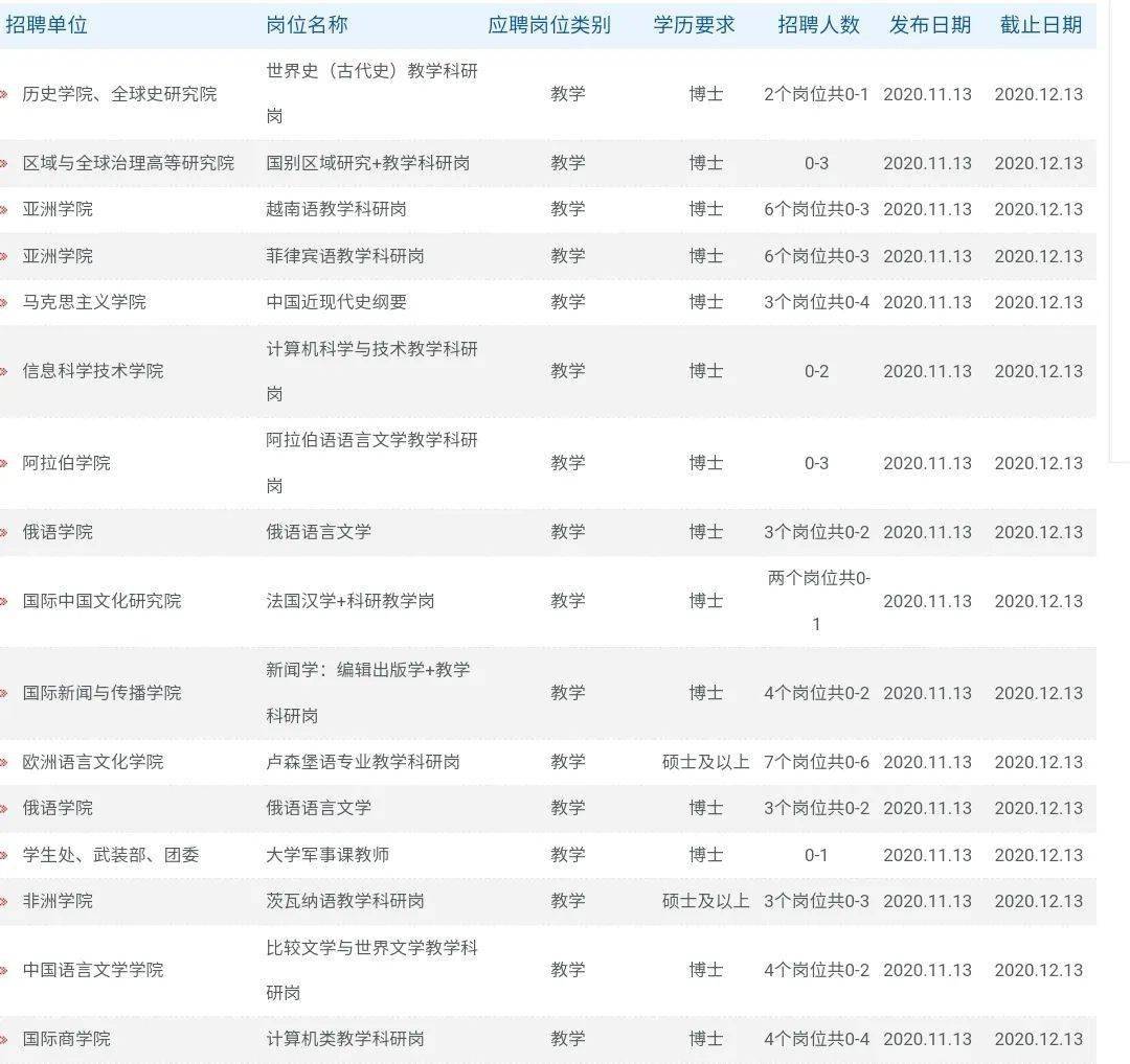 北京日语招聘_2020年全国日语人才招聘需求市场分析(2)