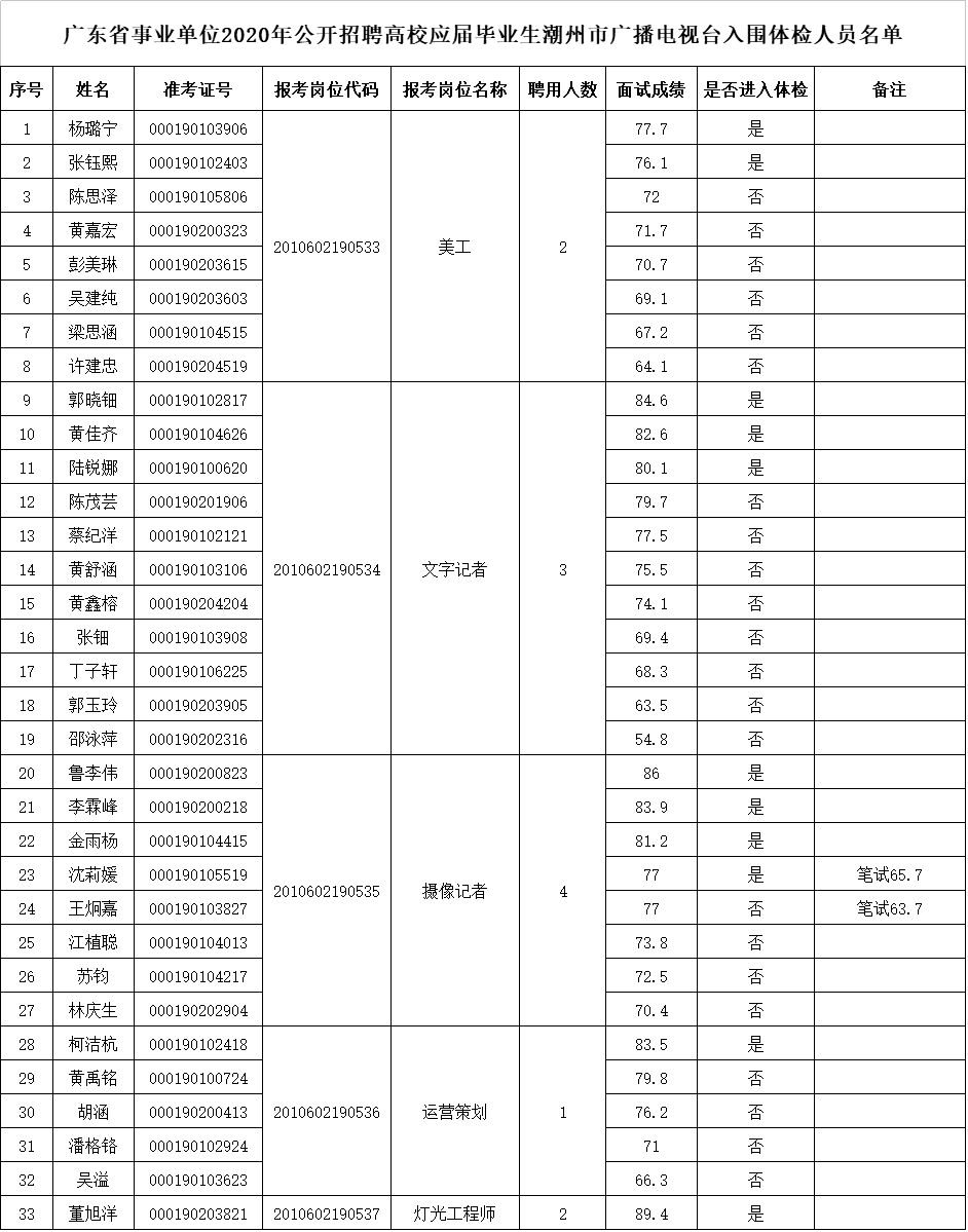 潮州市人口有多少人2020