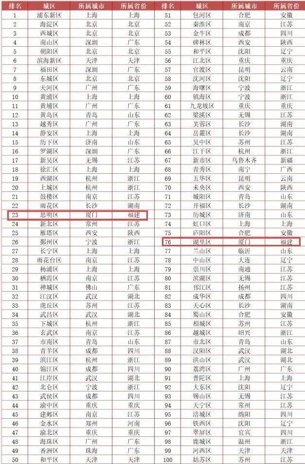 云南省各县市人口排名_云南省129个县级行政区人口排名,你知道自己家乡有多少(2)